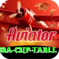 asia cup table Money Champion v2.7.9