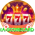 india scorecard Elite - Casino & Slots